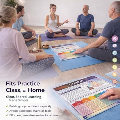 Chakras Guide – 7 Chakra System Yoga Meditation Energy Center Chart Set