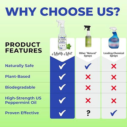 Mighty Mint All-Purpose Cleaner Spray – Plant-Based, Multi-Surface Cleaning for Kitchen, Bathroom & Home – Cuts Grease, Dirt & Grime - Peppermint Scent, 16 oz