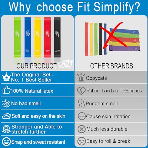 Fit Simplify Resistance Loop Exercise Bands with Instruction Guide and Carry Bag, Set of 5 - color: Assorted