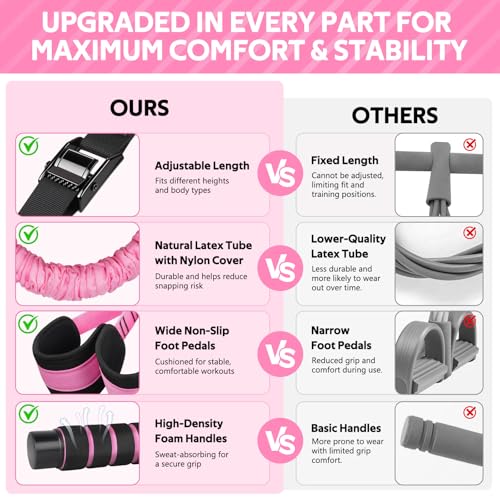 2026 Upgraded Pedal Resistance Bands with Handles - color: Pink