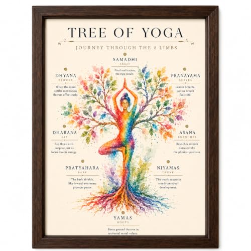 Tree of Yoga Poster, Eight Limbs of Yoga Philosophy Wall Art Featuring Yamas, Niyamas, Asana, Pranayama, Pratyahara, Dharana, Dhyana and Samadhi, Colorful Watercolor Tree Pose Print for Yoga Studio, Meditation Room, Wellness Center, Instructor or Mindfuln