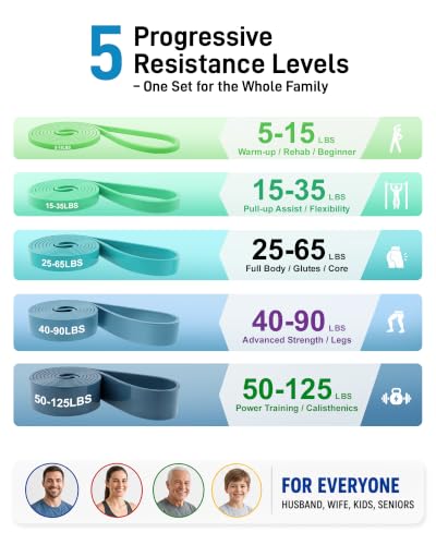 Renoj Resistance Bands for Working Out, 5 Levels Pull Up Assistance Bands Set for Workout, Exercise, Home Gym & Strength Training - color: Blue
