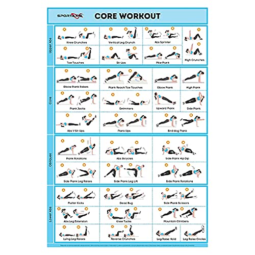 SPORTAXIS Core Workout Poster With Coloured Illustrations- No-Equipment Laminated Home Training Wall Poster - Home Gym Posters For Men And Women -18X 27 18 X 27 - color: Core Workout