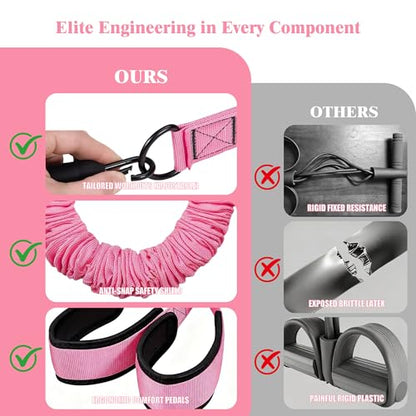 3-Tube Pedal Resistance Band w/Handles, 30/40LBS Sit Workout Gear - color: pink, size: 40lbs
