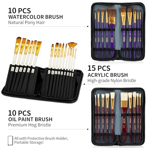 188Pcs All-in-One Art Painting Kit with French Easel, 96 Acrylic, Watercolor & Oil Paint Set, Complete Art Supplies Painting Set for Adults, Artists, Beginners