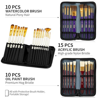 188Pcs All-in-One Art Painting Kit with French Easel, 96 Acrylic, Watercolor & Oil Paint Set, Complete Art Supplies Painting Set for Adults, Artists, Beginners