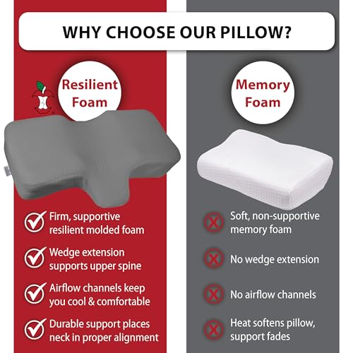 Therapeutica Ergonomic Cervical Pillow for Neck Pain Relief, Average, GR - color: Gray, size: Average