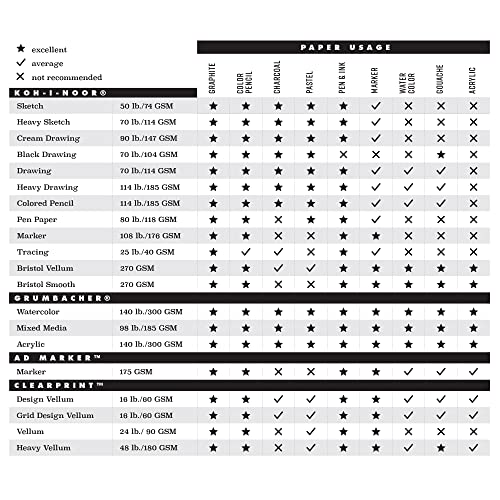 Koh-I-Noor 11" x 17" Bristol Vellum Bright White Paper Pad with In and Out Pages, 270 GSM, Side Wire-Bound, 20 Sheets per Pad (26170401513) - color: Vellum Bright White, size: 11 x 17 Inches