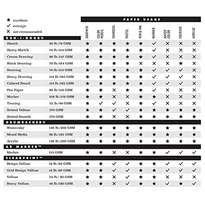 Koh-I-Noor 11" x 17" Bristol Vellum Bright White Paper Pad with In and Out Pages, 270 GSM, Side Wire-Bound, 20 Sheets per Pad (26170401513) - color: Vellum Bright White, size: 11 x 17 Inches