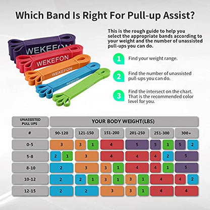 Resistance Bands Set, Pull Up Assist Bands - Stretch Resistance Band - Mobility Band Powerlifting Exercise Bands for Resistance Training, Physical Therapy, Home Workouts - color: Colorful