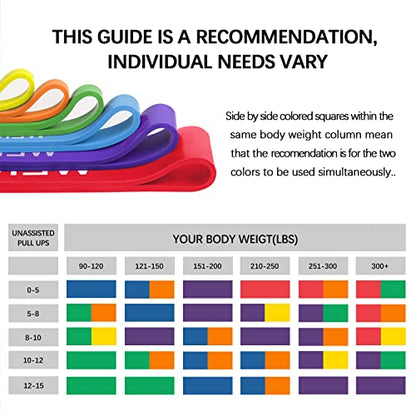 Resistance Bands Set, Pull Up Assist Bands - Stretch Resistance Band - Mobility Band Powerlifting Exercise Bands for Resistance Training, Physical Therapy, Home Workouts - color: Tri-color