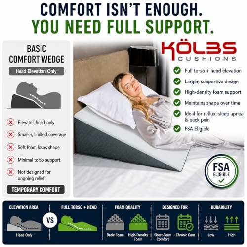 Kolbs Extra Wide Bed Wedge Pillow for Sleep Apnea, More Room - More Comfort | with Chic Jacquard Cover - Headboard Wedges for Sleeping (Extra Wide 7.5" Height) - size: Extra Wide 7.5" Height - Grey