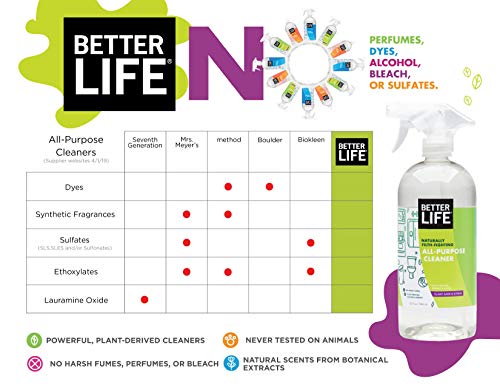 Better Life All Purpose Cleaner - Multipurpose Home and Kitchen Cleaning Spray for Glass, Countertops, Appliances, Upholstery & More - Multi-surface Spray Cleaner - 1 Gal Refill Clary Sage & Citrus - size: 128 Fl Oz (Pack of 1)