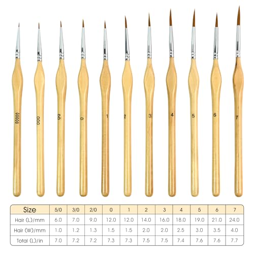 Detailing Paint Brush, 11 Pcs Miniature Paint Brushes, Triangular Handles | Art Paint Brushes, For Acrylic Painting, Model, Face, Figurine, Watercolor, Oil, Paint by Numbers Kit for Adults