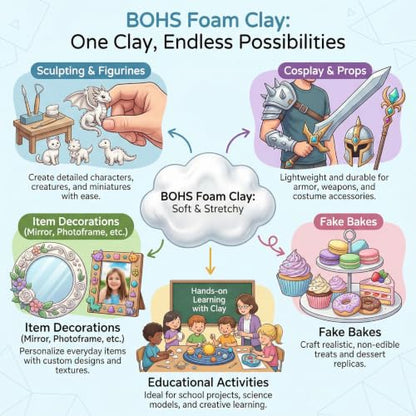BOHS Foam Clay, Sky Blue Air Dry Modeling Clay, 1.1 lb | Soft, lightweight; crack-free finish; EVA and polystyrene foam details; cosplay props, figurines, fake bakes and slime making - color: Sky-blue, size: 500 g