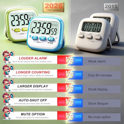 Antonki 2 Pack Classroom Timers for Kids Teachers, Magnetic Countdown Digital Kitchen Timer for Cooking, Study, Exercise, Games, Time Mangement - Loud/Silent Mode - Battery Included - color: 2* Sky Blue & Green ( Classic Pair )