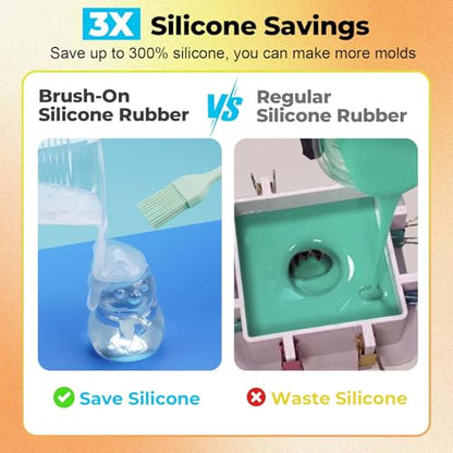 JDiction Brush-On Silicone Mold Making Kit, 10-15 Minutes Fast Cure Silicone Rubber, 20OZ Super Elastic Liquid Mold Making Silicone for Casting Resin Molds & Silicone Molds (Pack of 3) - size: 20oz (Pack of 3)