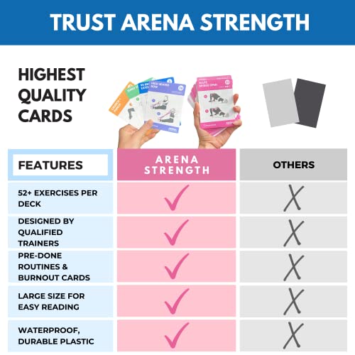 Arena Strength Workout Cards - Instructional Fitness Deck for Booty Band Workouts, Beginner Fitness Guide for Resistance Band Training Exercises at Home. Includes Workout Routines. - style: Total Body
