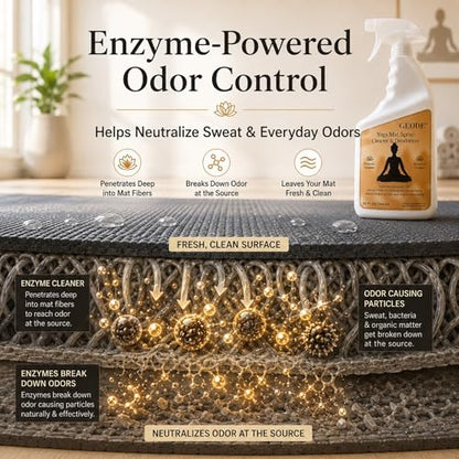 Yoga Mat Cleaner & Deodorizer Spray – Lavender Essential Oil Formula for Yoga Mats, Pilates Reformers & Gym Equipment – Natural No-Residue Workout Mat Cleaner, Non-Toxic Daily Cleaning Spray (32 oz) - size: 32 Fl Oz (Pack of 1)
