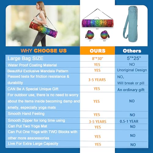 Spacious Extra Large Storage Yoga Mat Bag | Huge Capacity Mandala Gym Tote - Waterproof Wear-Resistant Carrier Strap Pilates - color: Splendid celestial river
