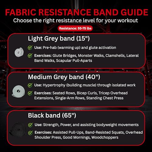 Multiple Lengths Fabric Resistance Bands Set – Short, Medium & Long Exercise Bands for Working Out – Non-Slip, Durable Exercise Bands for Stretching, Yoga, Home Fitness