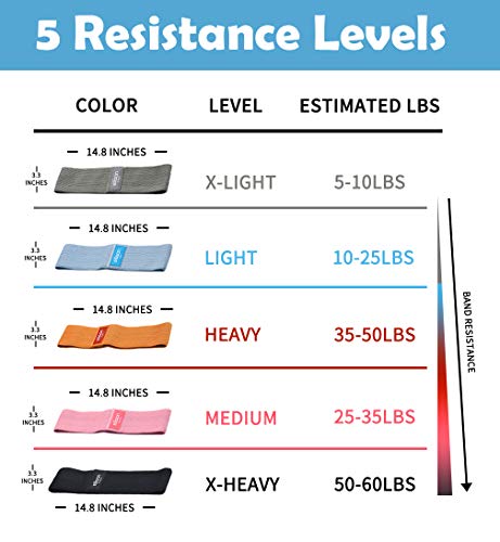 EILISON GLAMFIT Booty Bands for Women,5 Cotton Loops,Non-Slip,Fitness | Booty Resistance Bands,Glute Hip Thigh Workout,Non-Slip Cotton Loops,5 Levels,Squats,Yoga & Home Fitness Strength Training