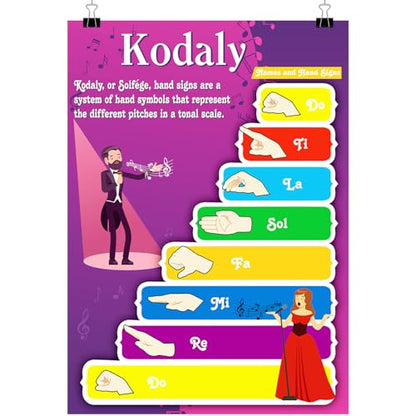 Tinlade Kodaly Hand Signs Classroom Poster Solfege Classroom 33” x 23.5” - style: Kodaly Hand Signs