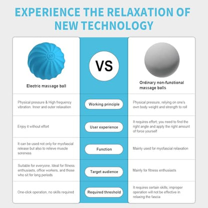 2.3" Mini Vibrating Massage Ball, 10-Speed Vibrating Foam Roller, Lacrosse Ball Massage Ball Therapy for Relieving Muscle Tension & Soreness, Vibrating Massage Roller for Plantar Fasciitis(Blue) - color: Blue