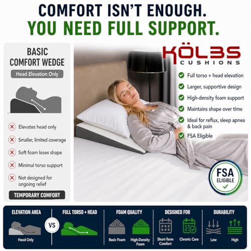 Kolbs Bed Wedge Pillow for Sleep Apnea, Acid Reflux and Back Pain Relief, Anti Snore Pillow, Premium Foam Wedge Cushion with Chic Jacquard Cover - Headboard Wedges for Sleeping (5" Gentle Incline) - size: Gentle Incline Wedge (26 x 32 x 5)