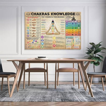Yoga Poses Poster Chakra Knowledge 7 Chakra for Beginners Canvas Wall Art Aesthetic Decorative Painting Living Roomstyle 12x18inch(30x45cm) - size: 18"L x 12"W