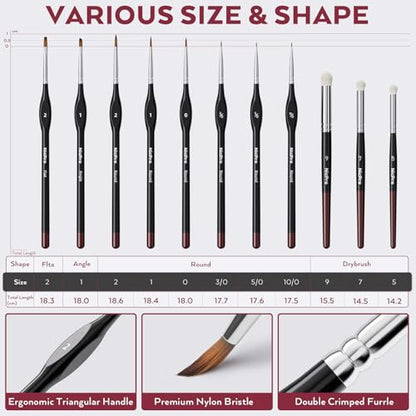 Nicpro All-In-One Miniature Painting Kit, Starter Paint Set with 18 Colors | Model Paint & Thinner(20ml), Palette, 11 Detail Paint Brushes Drybrush, Miniature Paint Set for Models, Scale Figures, Crafts - color: 18 Colors + 11 Paint Brushes + 1 Thinner +