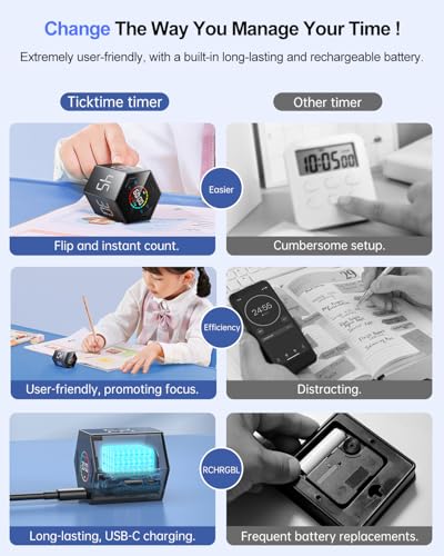 Ticktime T6 Pomodoro Timer Cube for Focus, Study, Work, Task, ADHD, Kitchen | Pomodoro Timer,Quick Flip 5/15/25/30/45/60min Countdown, Custom Timer & Stopwatch, 3 Reminder Options, Flip to Pause & Resume