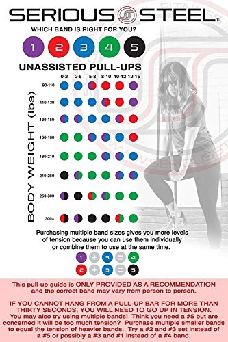 Serious Steel 41" Assisted Pull-up Band, Heavy Duty Resistance Band Sets, Stretching, Powerlifting, Resistance Training and Pull Up Assistance Bands - color: 3-Band Set (#1 #2 #3)