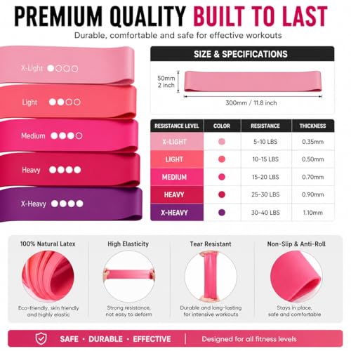 Resistance Bands Set, 5 Mini Loop Exercise Bands for Legs, Glutes, Hips and Ankles, Home Workout, Yoga and Travel Fitness for Women and Men