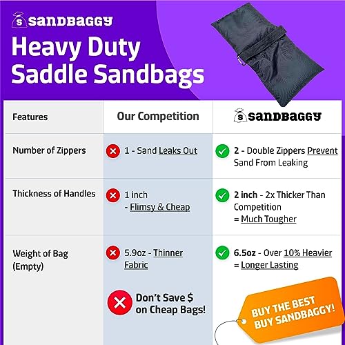Sandbaggy Saddle Sandbags (Black) - Comes Pre Filled with 15 lbs. of Sand (25 lb. Weight Capacity) - Weights for Photography, Tents, Outdoor Equipment