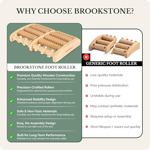 Brookstone Foot Massager Roller Plantar Fasciitis Pain Relief - Wooden Under Desk Feet Massage - Dual Manual Heel Massagers - Wood Rolling Acupressure Tool with Reflexology Guide - Gift for Men, Women