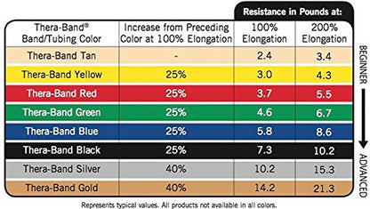 THERABAND Resistance Bands, 5 Foot, 15 Count, Exercise, Yellow, Thin | Professional TheraBand equipment for exercise, physical therapy, fitness and at-home workouts - color: Yellow
