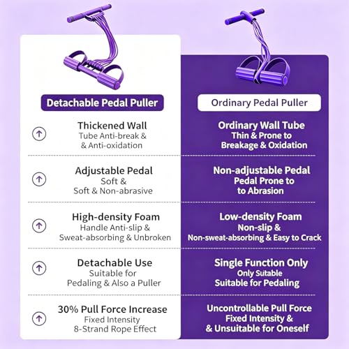 Pedal Resistance Band with Handle, 2026 New Upgraded 8-Tube 3-in-1 Multi-Function Foot Pedal Puller for Back Stretch & Chest Expand, Portable Latex Fitness with 4 Extra Replacement Tubes - color: Purple