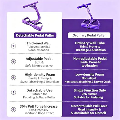 Pedal Resistance Band with Handle, 2026 New Upgraded 8-Tube 3-in-1 Multi-Function Foot Pedal Puller for Back Stretch & Chest Expand, Portable Latex Fitness with 4 Extra Replacement Tubes - color: Purple