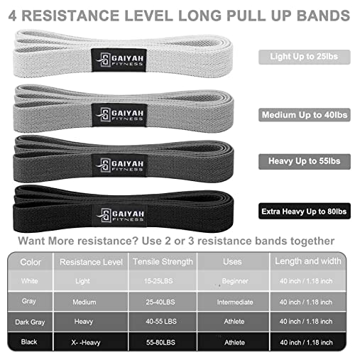 76 Inch Extra Long Fabric Resistance Band with Workout Guide for Men & Women, Non-Slip,up to 150 LBS for Strength Training, Pull-Up Assist, Yoga & Physical Therapy - color: White/Gray/Dark Gray/Black