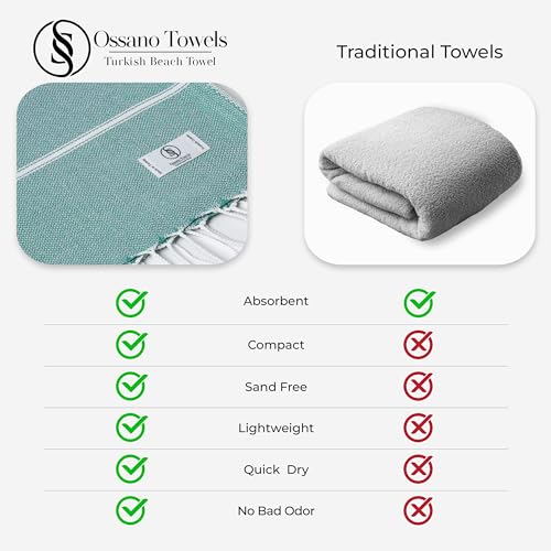 Ossano Turkish Beach Towel Striped & Compact Oversized (39" x 71") - Quick Dry, Versatile and Functional as Picnic and Travel Blanket, Bath, Gym and Pool Towel, Yoga Mat - Oil Blue - color: Oil Blue
