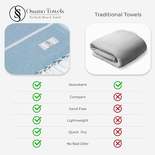 Ossano Turkish Beach Towel Compact & Soft Oversized (39" x 71") - Quick Dry, Versatile and Functional as Bath Sheet, Picnic Blanket, Bath, Gym, Pool and Body Towel - Turqoise - color: Turquoise