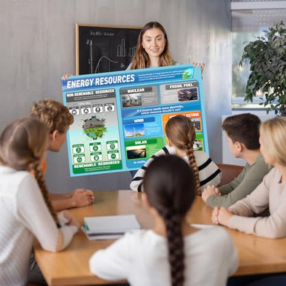 Tinlade Energy Resources Science Classroom Poster 34.5” x 26.5” - style: Energy Resources