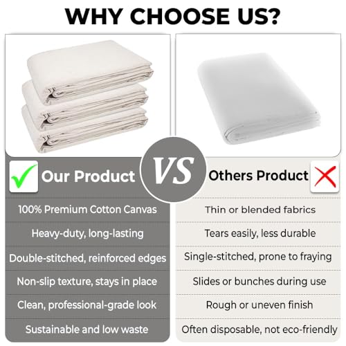 Premium Cotton Canvas Drop Cloth 8 oz, 4x5 ft – Heavy Duty Reusable Painter’s Cloth for Painting, Staining, DIY Projects, Furniture & Floor Protection, Washable Dust Sheet, Indoor & Outdoor Use