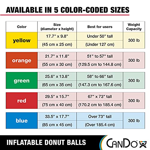 CanDo Donut Exercise, Workout, Core Training, Swiss Stability Ball for Yoga, Pilates and Balance Training in Gym, Office or Classroom - style: 18-inch