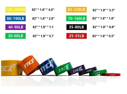 Pull Up Assist Bands| Resistance Bands Loop for Men and Women| Heavy Duty for Assisting Body Workout Cross Fit Fitness Stretch| Different Color and Resistance Level - color: Yellow: 120-300 lbs