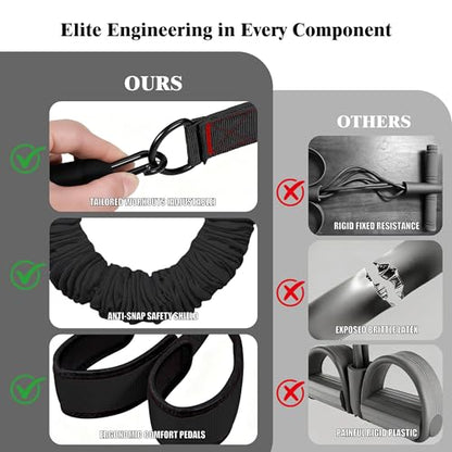 3-Tube Pedal Resistance Band w/Handles, 30/40LBS Sit Workout Gear - color: black, size: 30lbs