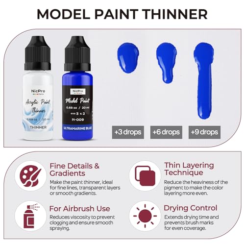 Nicpro All-In-One Miniature Painting Kit, Starter Paint Set with 18 Colors | Model Paint & Thinner(20ml), Palette, 11 Detail Paint Brushes Drybrush, Miniature Paint Set for Models, Scale Figures, Crafts - color: 18 Colors + 11 Paint Brushes + 1 Thinner +