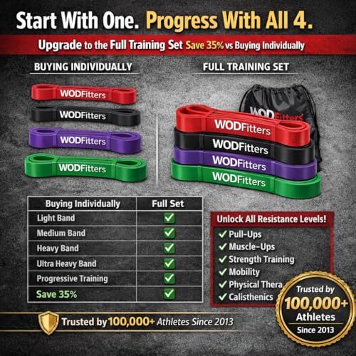 WODFitters Pro Series Pull-Up Assistance Bands – Premium Resistance Loop Bands for Assisted Pull Ups, Muscle Ups, Strength Training & Mobility – Durable Bands for Functional Fitness - color: #3 Purple 40-80 lbs