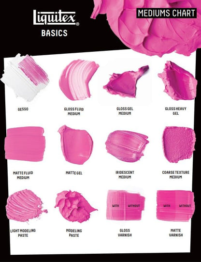 Liquitex BASICS Matte Varnish, 250ml (8.4oz) Bottle | Adds a Matte Finish, Protects & Stops Dirt Buildup, Dries Clear to a Flexible Non-Tacky Hard Surface, Protects from UV Damage - style: Matte Varnish